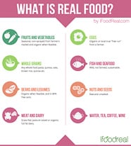 What Is Real Food - iFoodReal.com