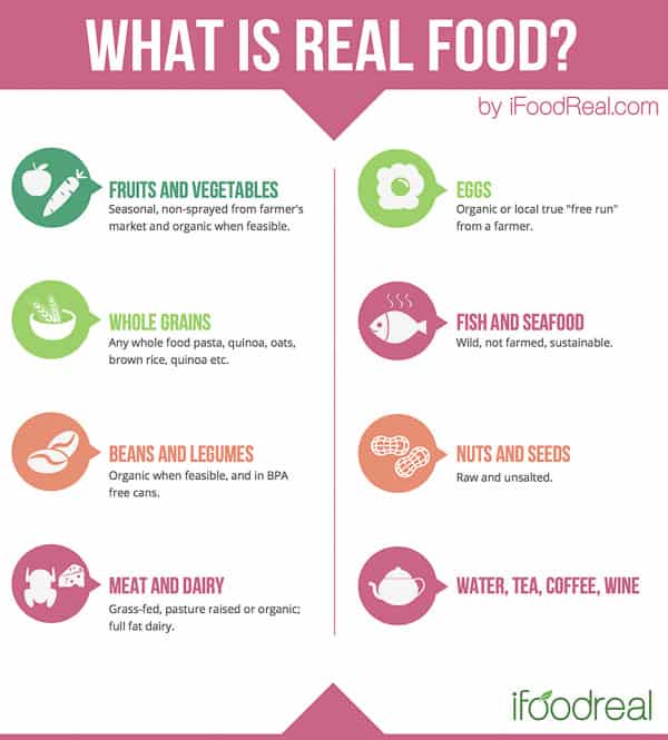 What Is Real Food? Examples of real food along with criteria for choosing real food from this realistic striving for balance working mom of 2.